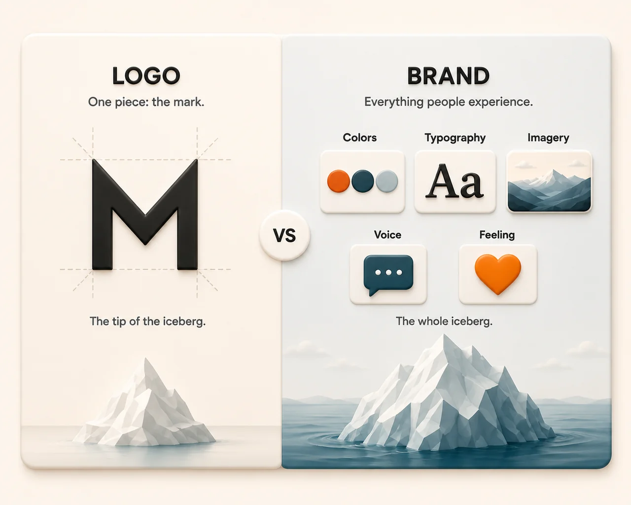 Logo vs brand: what's the difference? — illustration