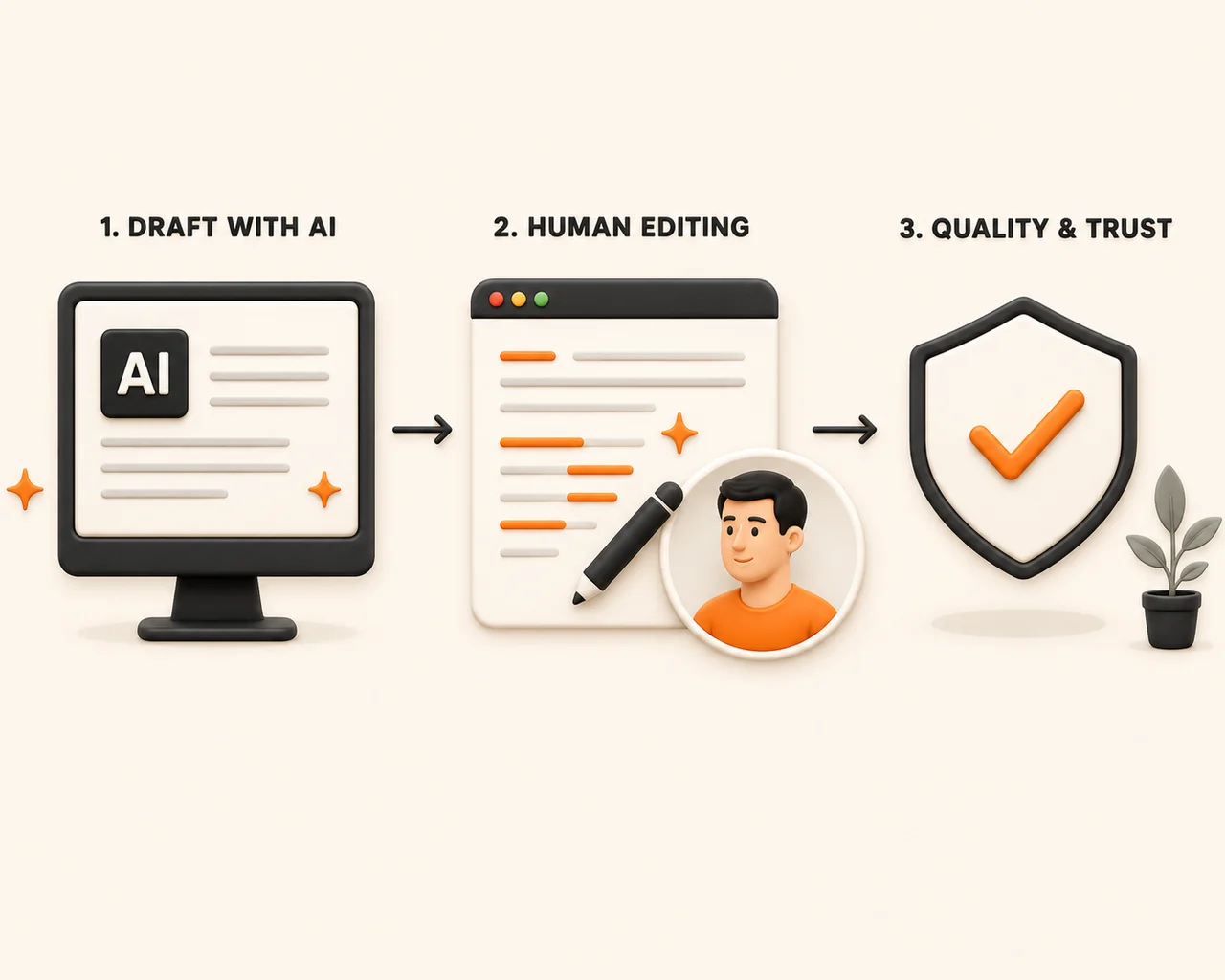 Should I use AI to write my website? — illustration