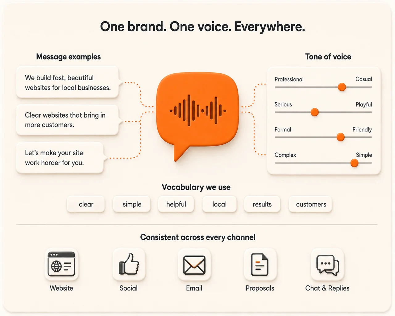 What is brand voice? — illustration