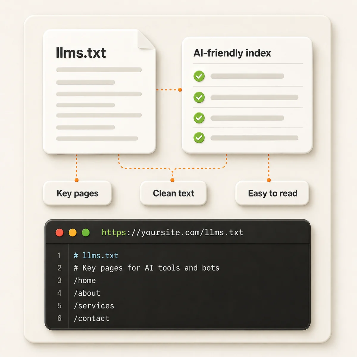 What is llms.txt? — illustration