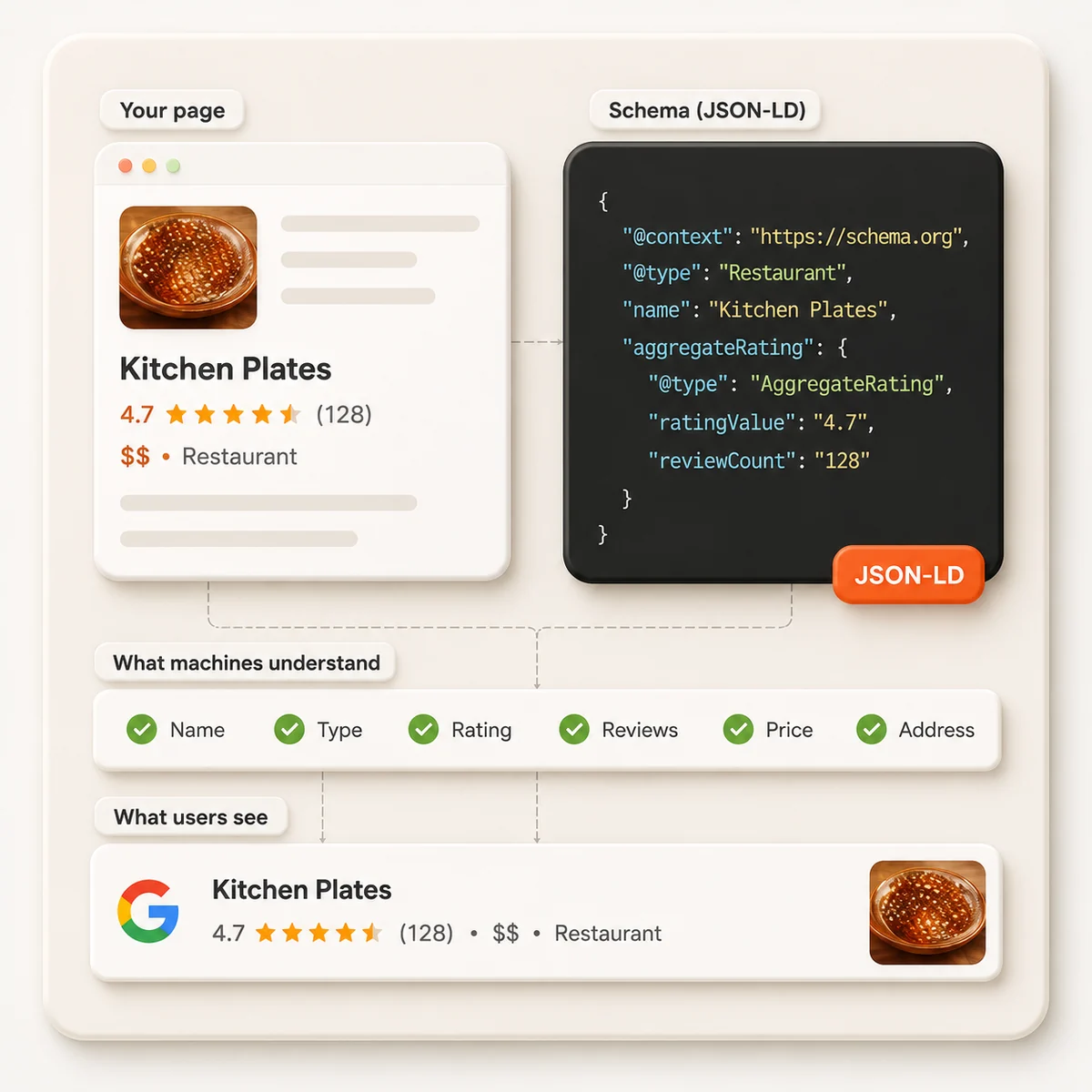 What is schema markup? — illustration