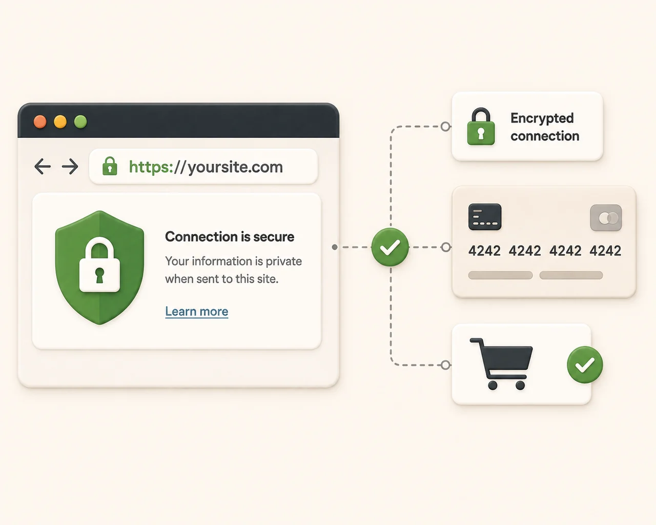 What is SSL? — illustration