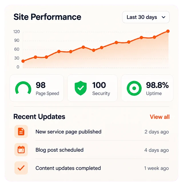 Growth package graphic
